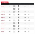 HORNADY Bullets ELD Match 100ct
