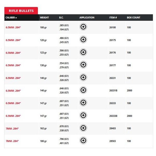 HORNADY Bullets ELD Match 100ct