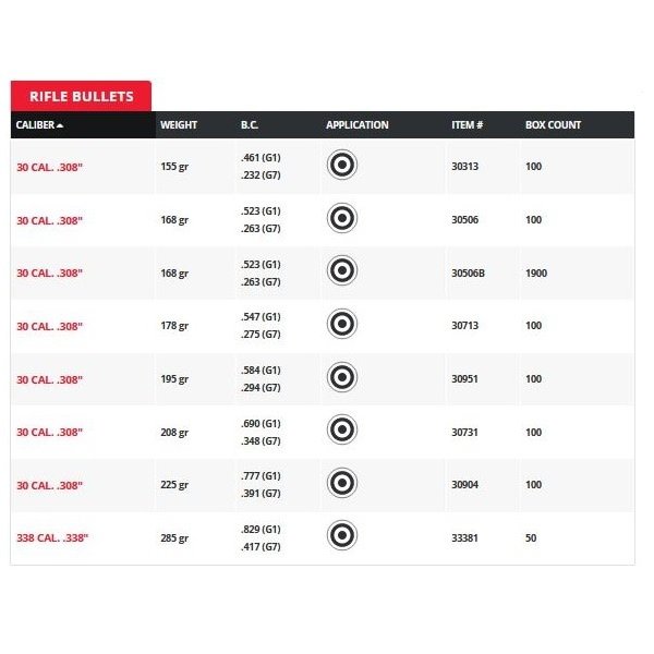 HORNADY Bullets ELD Match 100ct