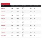 HORNADY Bullets V-MAX 100ct