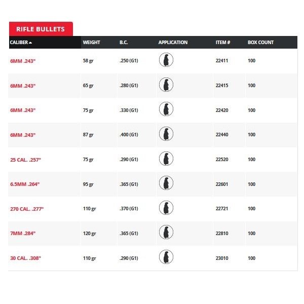 HORNADY Bullets V-MAX 100ct