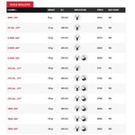 HORNADY BULLETS SST 100ct