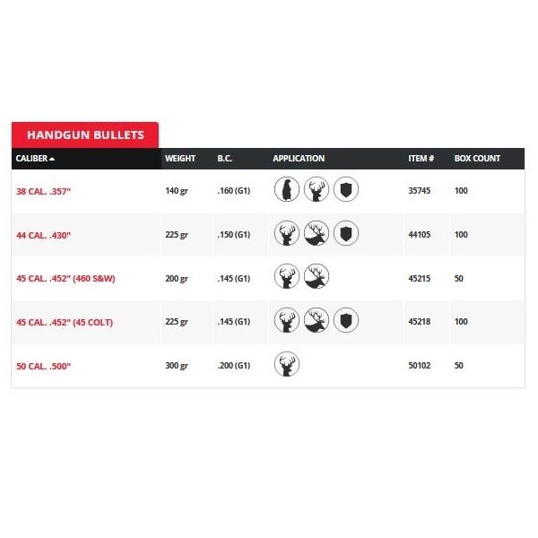 HORNADY BULLETS FTX RIFLE 100ct
