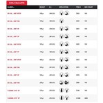 HORNADY Bullets Interlock 100ct