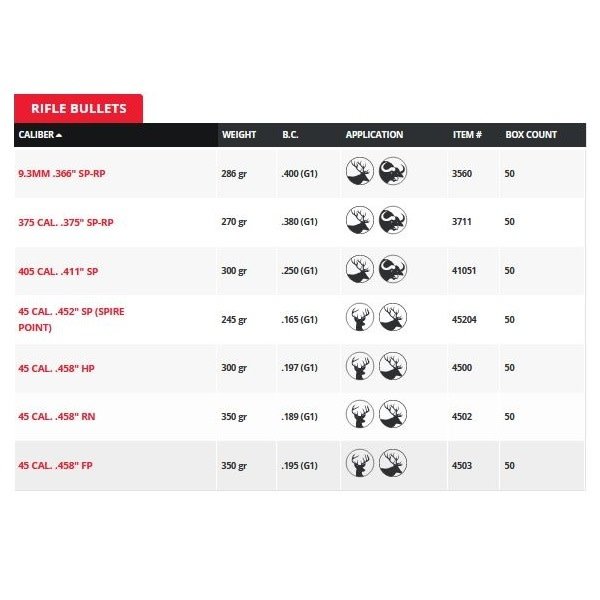 HORNADY Bullets Interlock 100ct