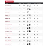 HORNADY Bullets Interlock 100ct