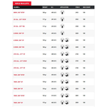 HORNADY Bullets Interlock 100ct