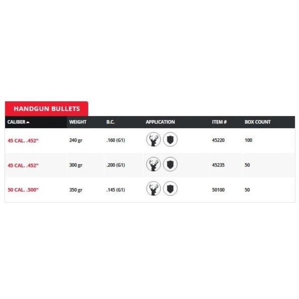 HORNADY Bullets XTP Pistol