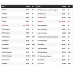 HORNADY Rifle Unprimed Brass 50ct