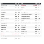 HORNADY Rifle Unprimed Brass 50ct