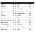 HORNADY Rifle Unprimed Brass 50ct