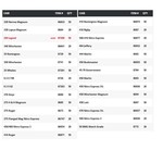 HORNADY Rifle Unprimed Brass 50ct