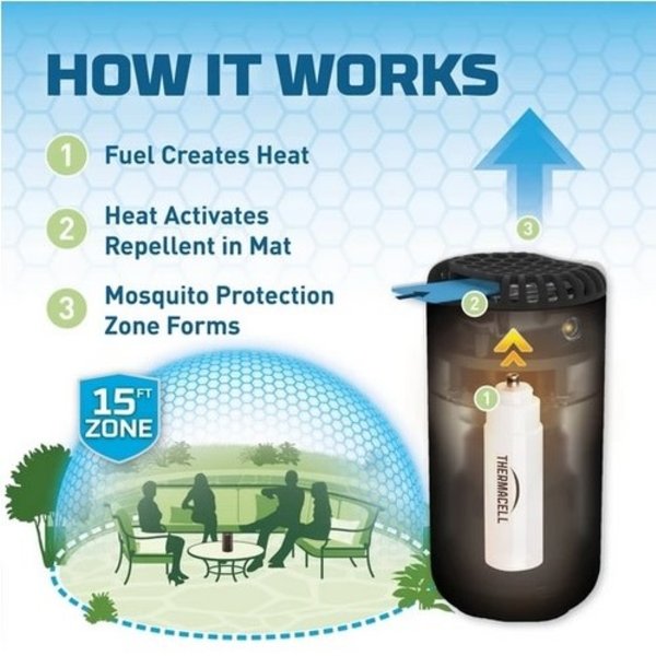 THERMACELL MOSQUITO AREA REPELLENT 120 HOUR REFILL 30 MATS/10 BUTANE CARTRIDGE