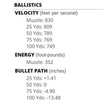 PMC 45 AUTO 230gr FMJ 20ct