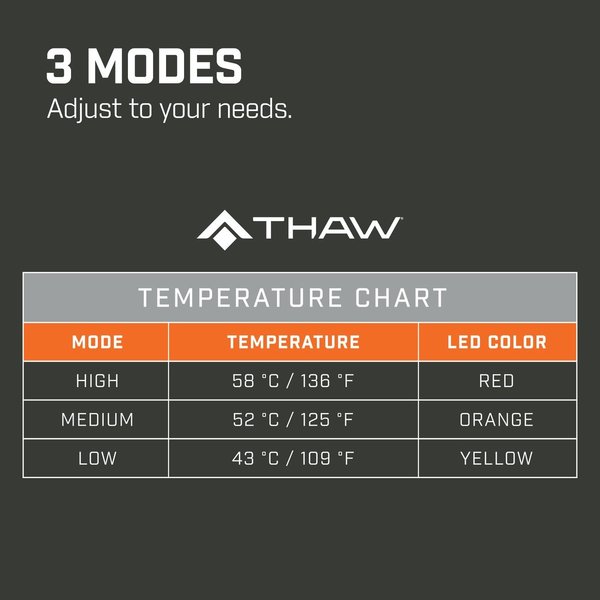 THAW RECHARGEABLE HEATED SEAT PAD w/BATTERY PACK