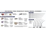 SHAKESPEARE Elite Spinning Combo 7' Medium 2pc