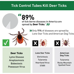 THERMACELL TICK CONTROL TUBES 12pk