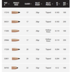 NOSLER BULLETS Varmageddon 100ct