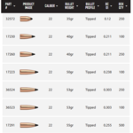 NOSLER BULLETS Varmageddon 100ct