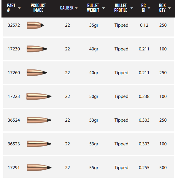 NOSLER BULLETS Varmageddon 100ct