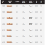NOSLER BULLETS Varmageddon 100ct