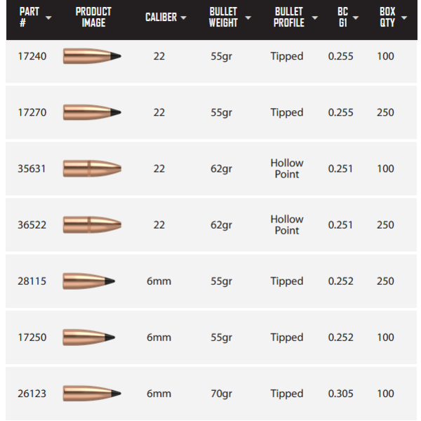 NOSLER BULLETS Varmageddon 100ct