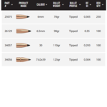 NOSLER BULLETS Varmageddon 100ct