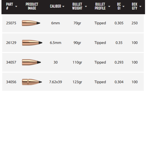 NOSLER BULLETS Varmageddon 100ct