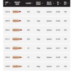 NOSLER BULLETS Ballistic Tip Varmint 100ct