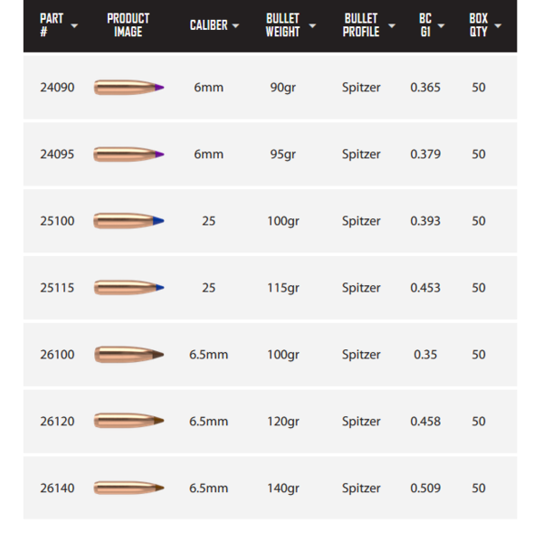 NOSLER BULLETS Ballistic Tip Hunting 50ct