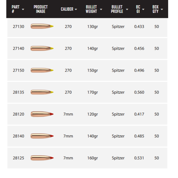 NOSLER BULLETS Ballistic Tip Hunting 50ct