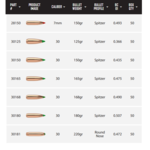 NOSLER Ballistic Tip Hunting Bullets