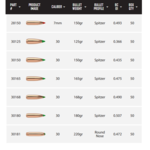 NOSLER BULLETS Ballistic Tip Hunting 50ct