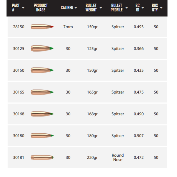 NOSLER Ballistic Tip Hunting Bullets