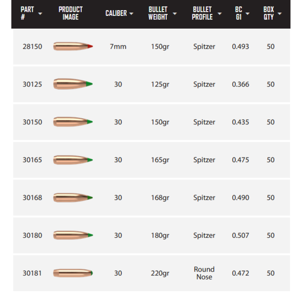 NOSLER BULLETS Ballistic Tip Hunting 50ct
