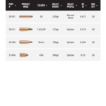 NOSLER BULLETS Ballistic Tip Hunting 50ct