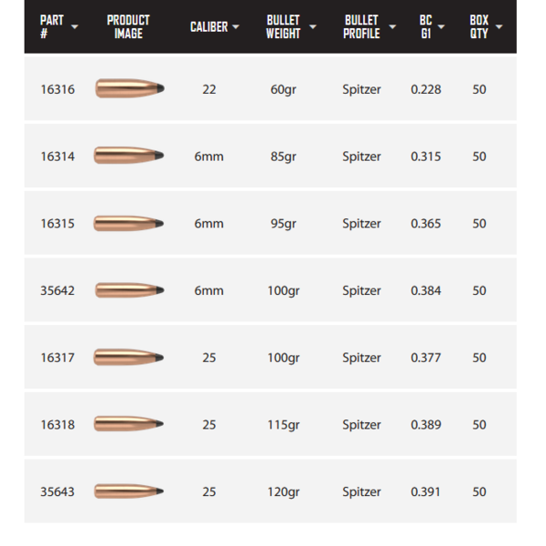 NOSLER BULLETS Partition 50ct