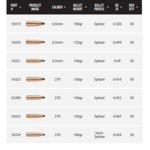 NOSLER BULLETS Partition 50ct