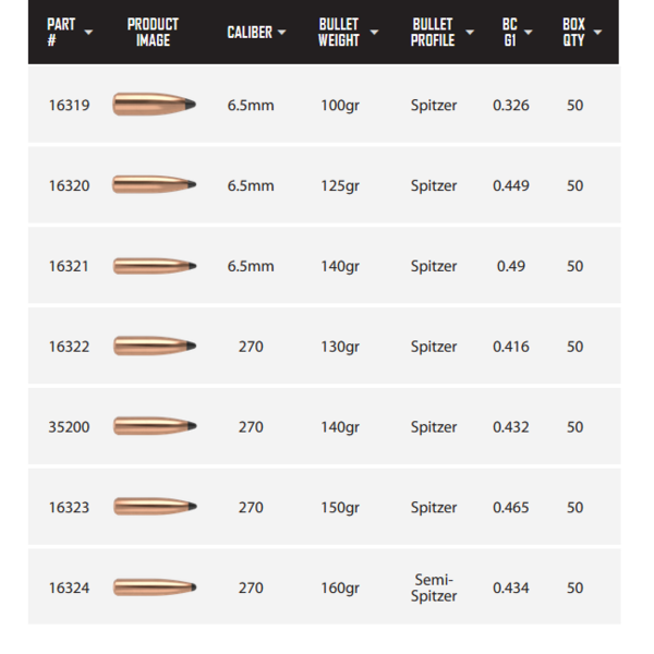 NOSLER BULLETS Partition 50ct
