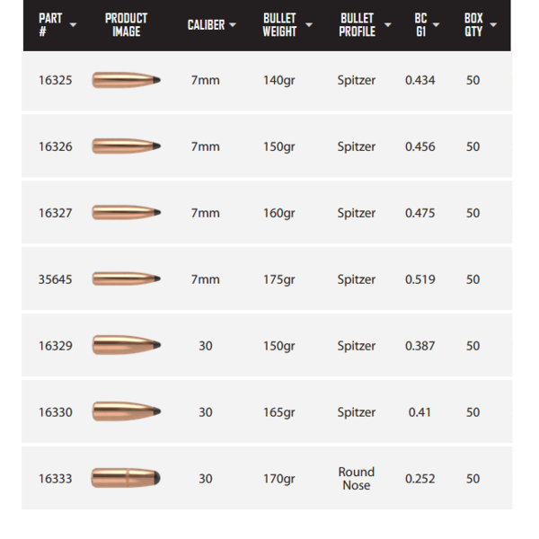 NOSLER BULLETS Partition 50ct