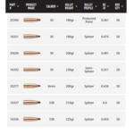 NOSLER BULLETS Partition 50ct