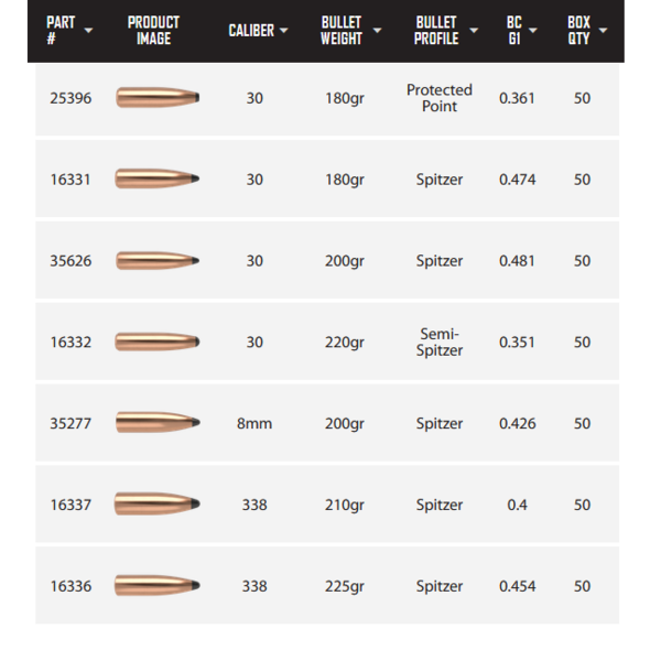 NOSLER BULLETS Partition 50ct