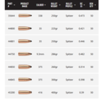 NOSLER BULLETS Partition 50ct