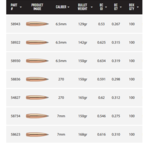 NOSLER BULLETS Accubond LR 100ct