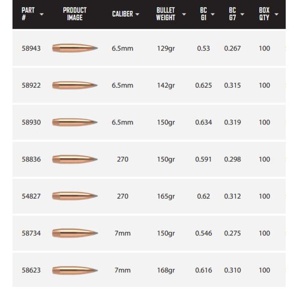 NOSLER BULLETS Accubond LR 100ct