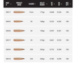 NOSLER BULLETS Accubond LR 100ct