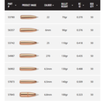 NOSLER BULLETS Accubond 50ct