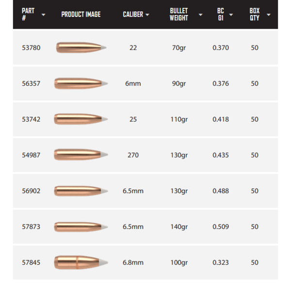 NOSLER BULLETS Accubond 50ct