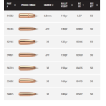 NOSLER BULLETS Accubond 50ct