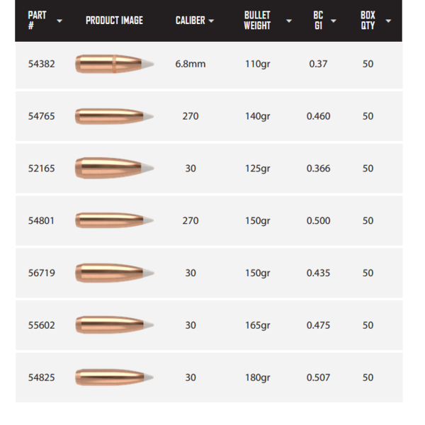 NOSLER BULLETS Accubond 50ct